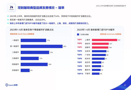 智圖 2023上半年連鎖餐飲品牌門店發(fā)展趨勢藍皮書