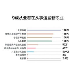 近700萬人在支付寶上從事40余種新職業(yè) 最高月入數(shù)萬