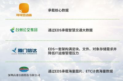 斬獲2020年度云存儲(chǔ)軟件產(chǎn)品金獎(jiǎng)!深信服EDS存儲(chǔ)行業(yè)表現(xiàn)印證殊榮